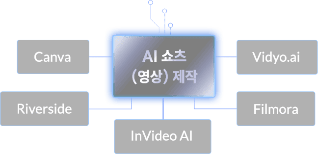 AI ϴ ù 